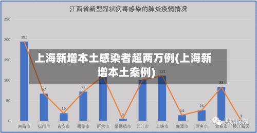 上海新增本土感染者超两万例(上海新增本土案例)