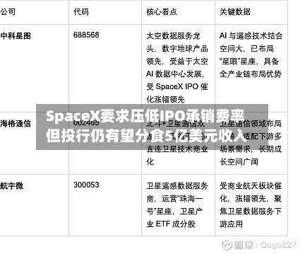 SpaceX要求压低IPO承销费率 但投行仍有望分食5亿美元收入