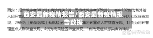西安最新疫情报告/西安最新疫情报告数据