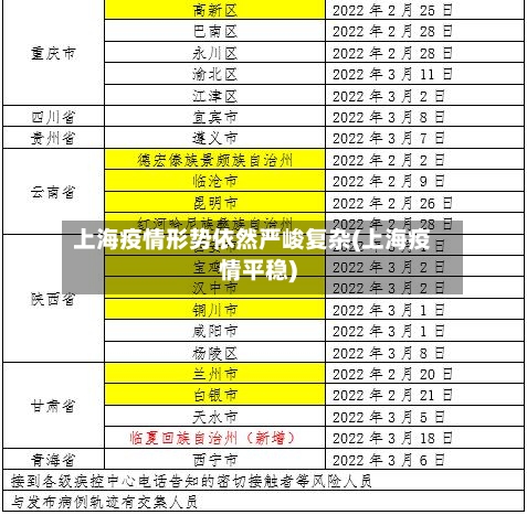 上海疫情形势依然严峻复杂(上海疫情平稳)-第2张图片