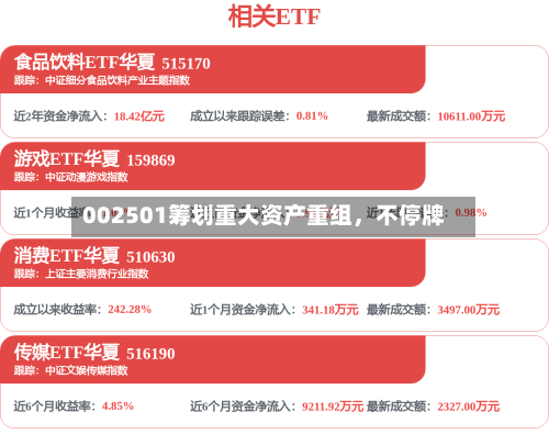 002501筹划重大资产重组，不停牌