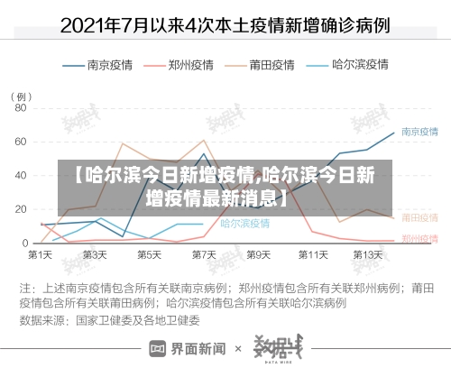 【哈尔滨今日新增疫情,哈尔滨今日新增疫情最新消息】-第3张图片