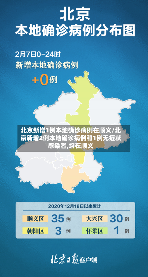 北京新增1例本地确诊病例在顺义/北京新增2例本地确诊病例和1例无症状感染者,均在顺义