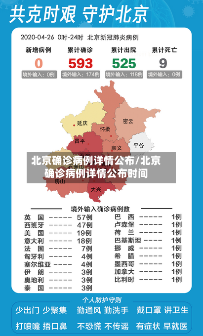 北京确诊病例详情公布/北京确诊病例详情公布时间