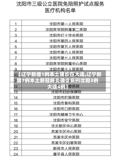 【辽宁新增1例本土确诊在大连,辽宁新增7例本土新冠肺炎确诊病例沈阳3例大连4例】-第3张图片