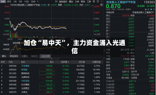 加仓“易中天”	，主力资金涌入光通信-第2张图片