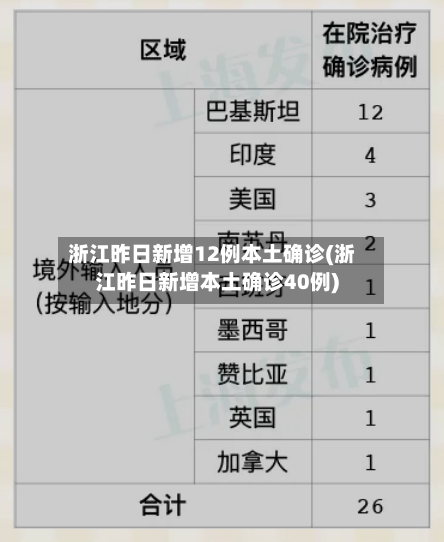 浙江昨日新增12例本土确诊(浙江昨日新增本土确诊40例)