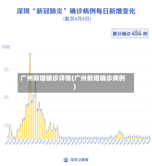 广州新增确诊详情(广卅新增确诊病例)-第2张图片