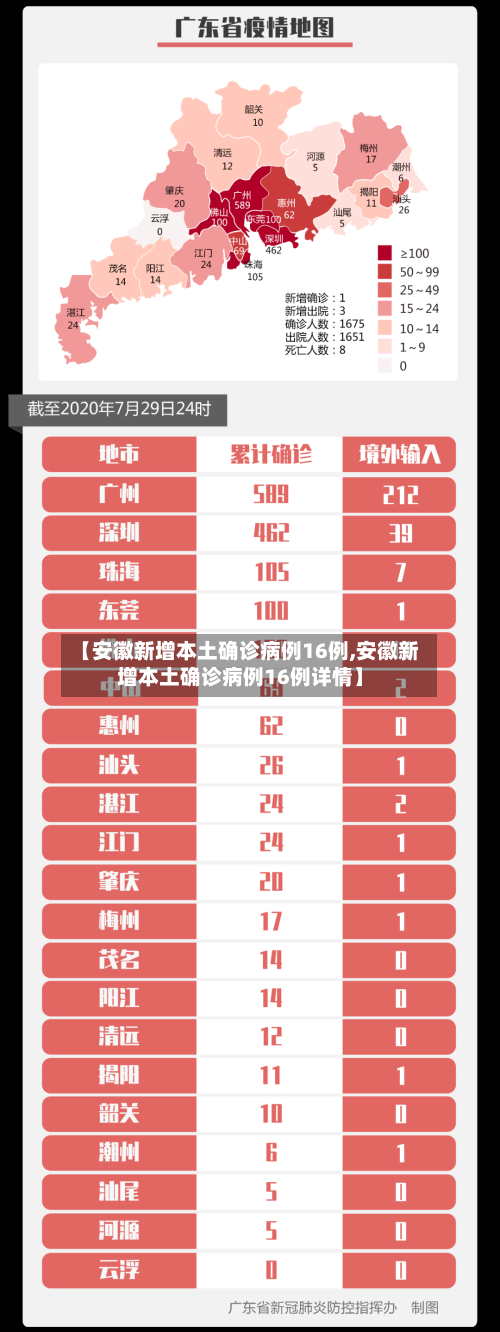 【安徽新增本土确诊病例16例,安徽新增本土确诊病例16例详情】-第2张图片