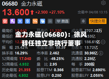 金力永磁(06680)：徐风辞任独立非执行董事