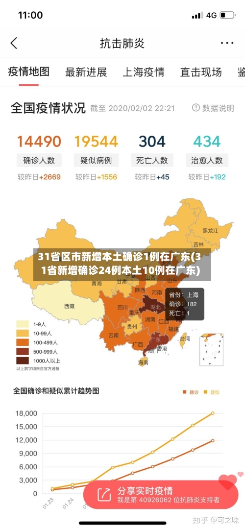 31省区市新增本土确诊1例在广东(31省新增确诊24例本土10例在广东)