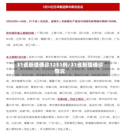 31省新增确诊1251例/31省新增确诊情况-第2张图片
