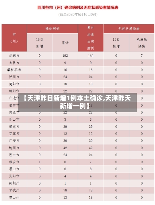 【天津昨日新增1例本土确诊,天津昨天新增一例】-第2张图片
