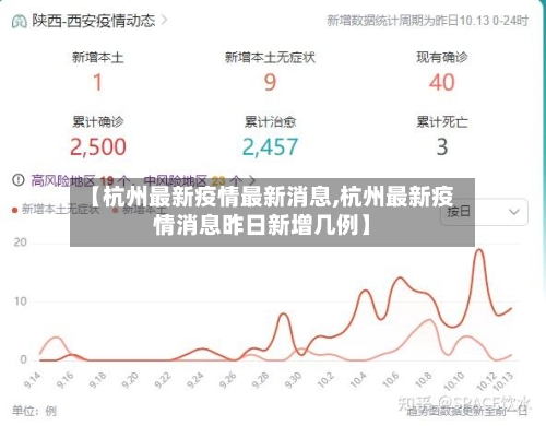 【杭州最新疫情最新消息,杭州最新疫情消息昨日新增几例】