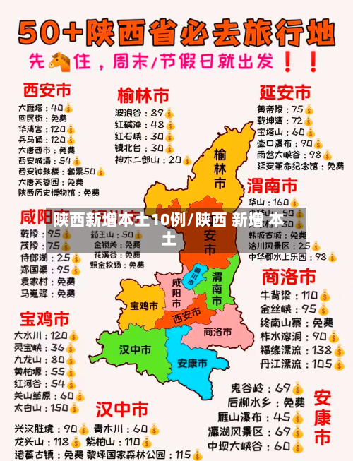 陕西新增本土10例/陕西 新增 本土