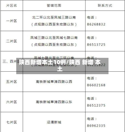 陕西新增本土10例/陕西 新增 本土-第3张图片