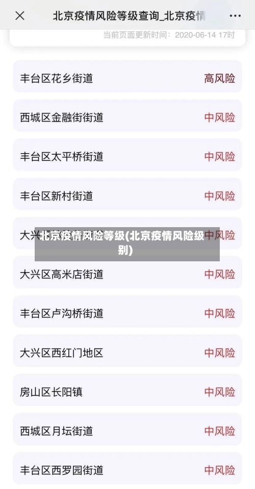 北京疫情风险等级(北京疫情风险级别)