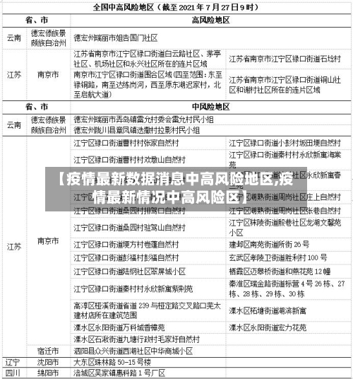 【疫情最新数据消息中高风险地区,疫情最新情况中高风险区】