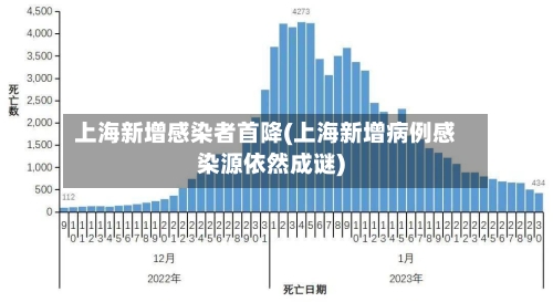 上海新增感染者首降(上海新增病例感染源依然成谜)