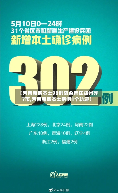 【河南新增本土98例感染者在郑州等7市,河南新增本土病例1个轨迹】