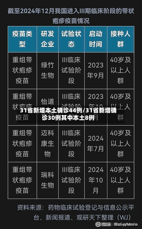 31省新增本土确诊44例/31省新增确诊30例其中本土8例-第2张图片