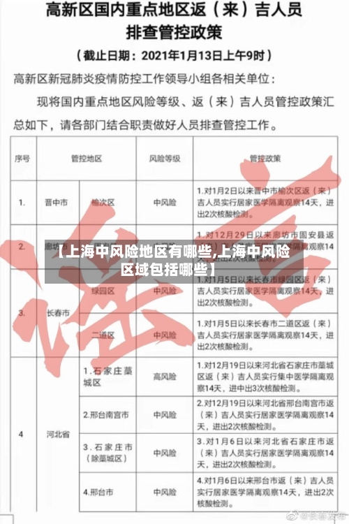 【上海中风险地区有哪些,上海中风险区域包括哪些】