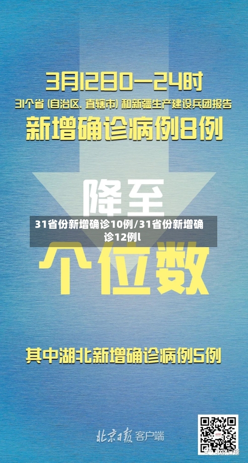 31省份新增确诊10例/31省份新增确诊12例l-第2张图片
