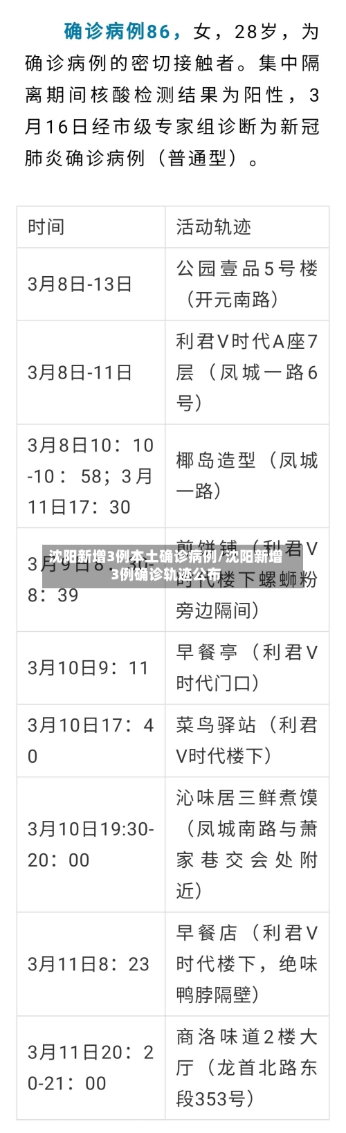 沈阳新增3例本土确诊病例/沈阳新增3例确诊轨迹公布
