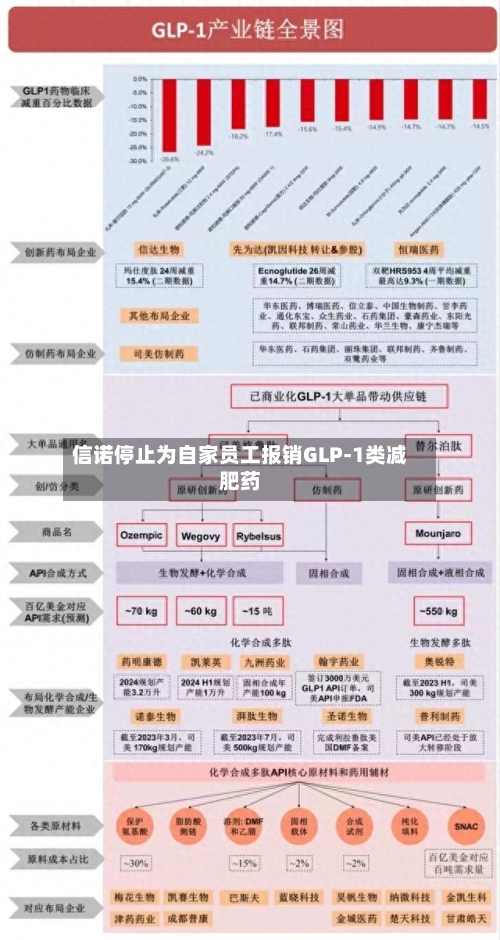 信诺停止为自家员工报销GLP-1类减肥药