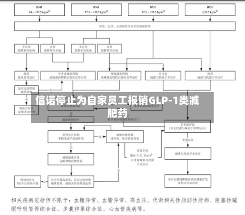 信诺停止为自家员工报销GLP-1类减肥药-第2张图片