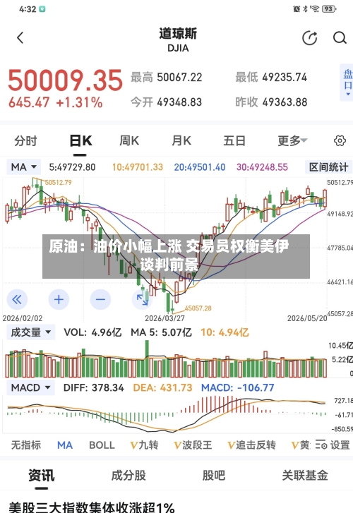 原油:油价小幅上涨 交易员权衡美伊谈判前景-第3张图片