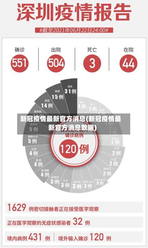 新冠疫情最新官方消息(新冠疫情最新官方消息数据)