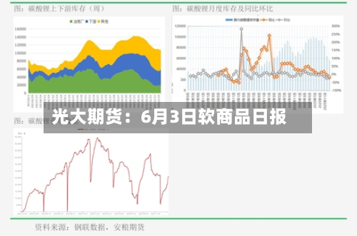 光大期货:6月3日软商品日报-第2张图片