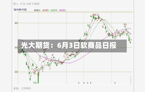 光大期货：6月3日软商品日报