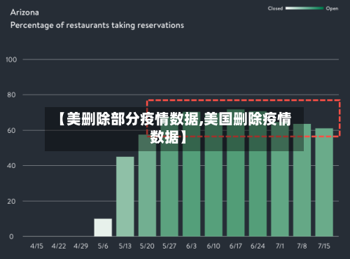 【美删除部分疫情数据,美国删除疫情数据】-第2张图片