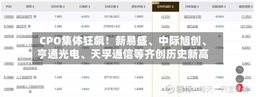 CPO集体狂飙！新易盛	、中际旭创、亨通光电、天孚通信等齐创历史新高-第2张图片