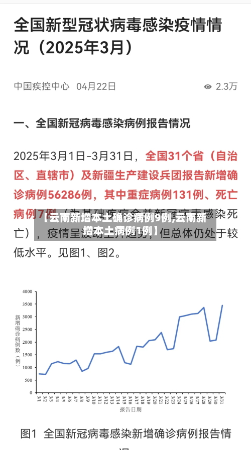 【云南新增本土确诊病例9例,云南新增本土病例1例】-第2张图片