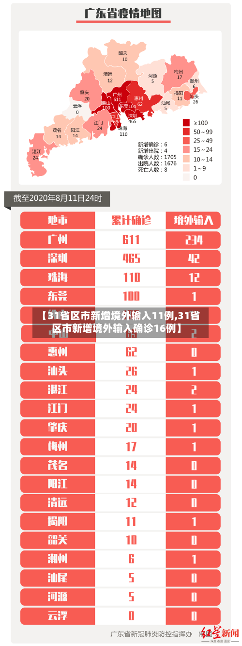 【31省区市新增境外输入11例,31省区市新增境外输入确诊16例】-第2张图片