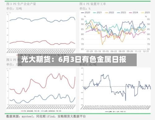 光大期货：6月3日有色金属日报