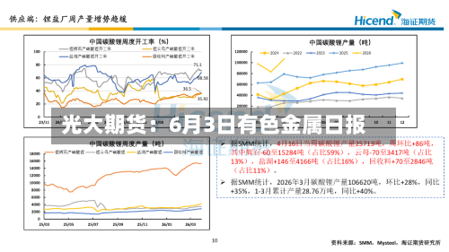 光大期货:6月3日有色金属日报-第3张图片