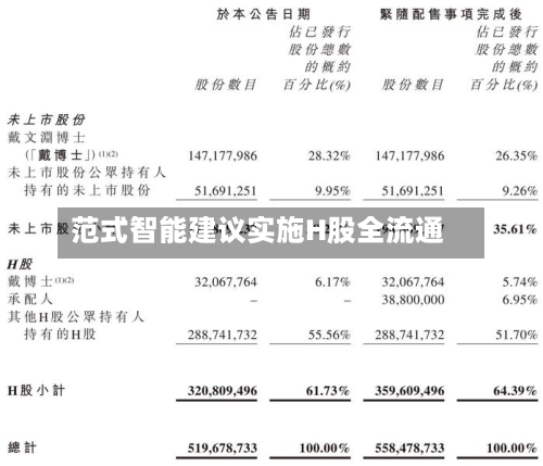 范式智能建议实施H股全流通-第2张图片