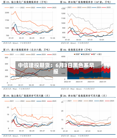 中信建投期货：6月3日黑色系早报