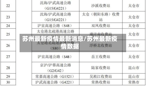 苏州最新疫情最新消息/苏州最新疫情数据-第2张图片