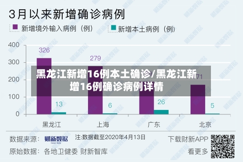 黑龙江新增16例本土确诊/黑龙江新增16例确诊病例详情