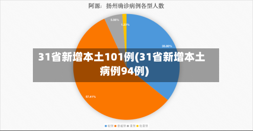 31省新增本土101例(31省新增本土病例94例)