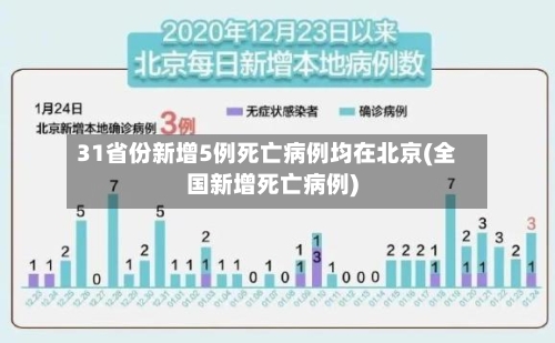 31省份新增5例死亡病例均在北京(全国新增死亡病例)-第2张图片