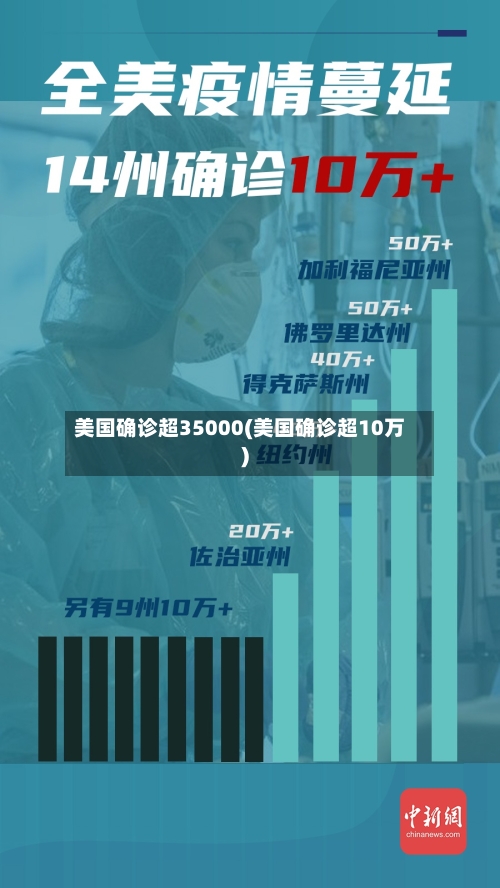 美国确诊超35000(美国确诊超10万)-第2张图片