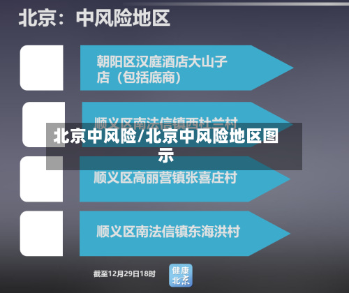 北京中风险/北京中风险地区图示-第2张图片