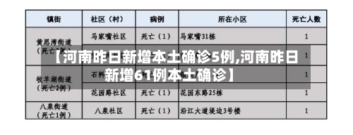 【河南昨日新增本土确诊5例,河南昨日新增61例本土确诊】