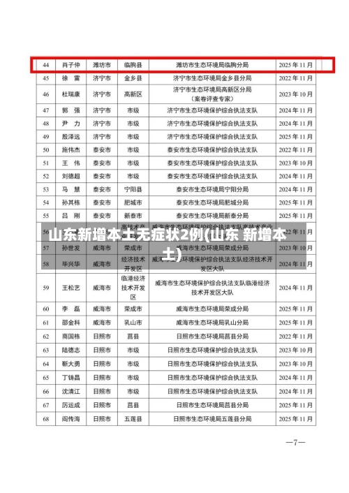 山东新增本土无症状2例(山东 新增本土)